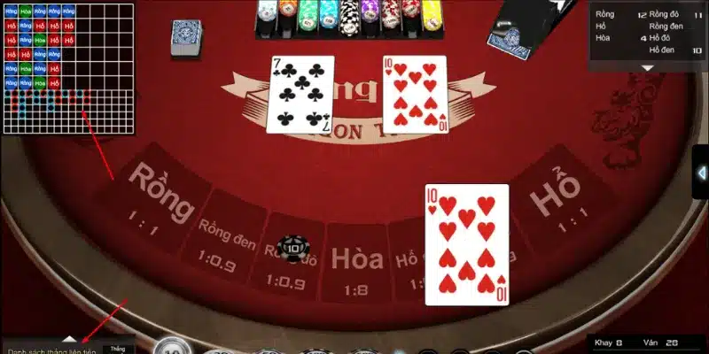 Cá cược bài rồng hổ - Hướng dẫn chi tiết từ A- Z cho newbie Tìm hiểu các loại cược trong cá cược bài rồng hổ